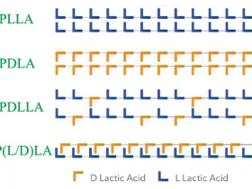 聚乳酸(PLA)的降解类型与降解原理